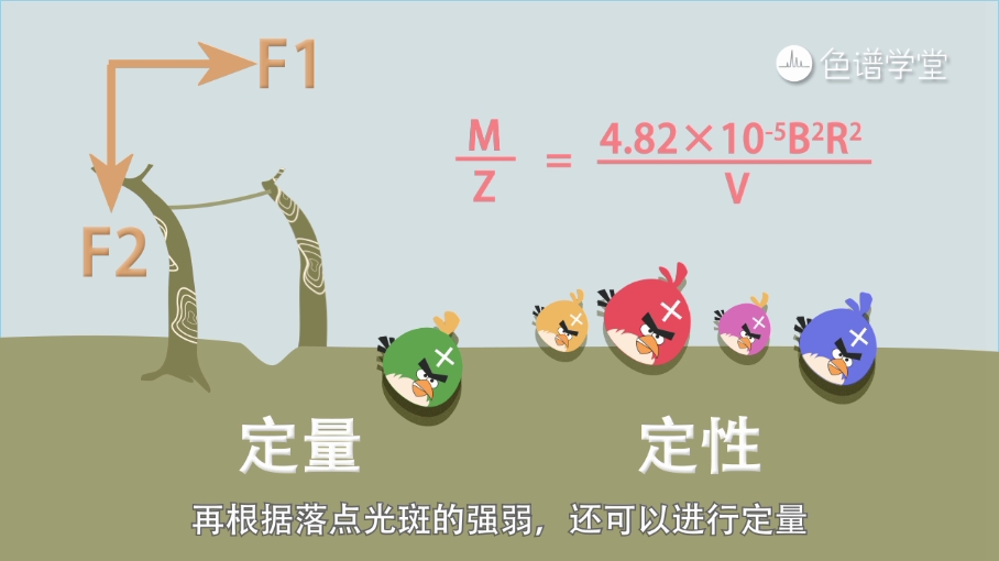 氣質(zhì)聯(lián)用系列GCMS01丨就是分不開，還能怎么辦？