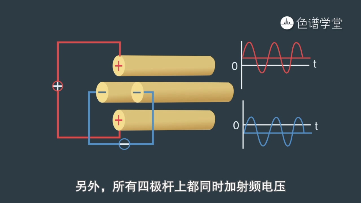 氣質(zhì)聯(lián)用系列GCMS05丨今天聊聊GCMS中質(zhì)量分析器的工作原理和工作模式