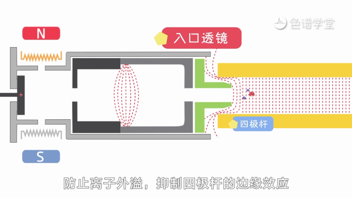 氣質(zhì)聯(lián)用系列GCMS04丨電子電離源深度剖析，看完這篇從小白變大牛!