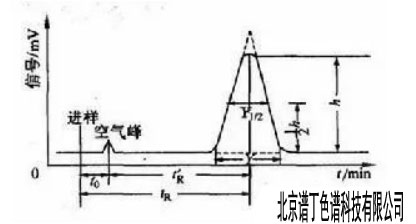 氣相色譜技術(shù)