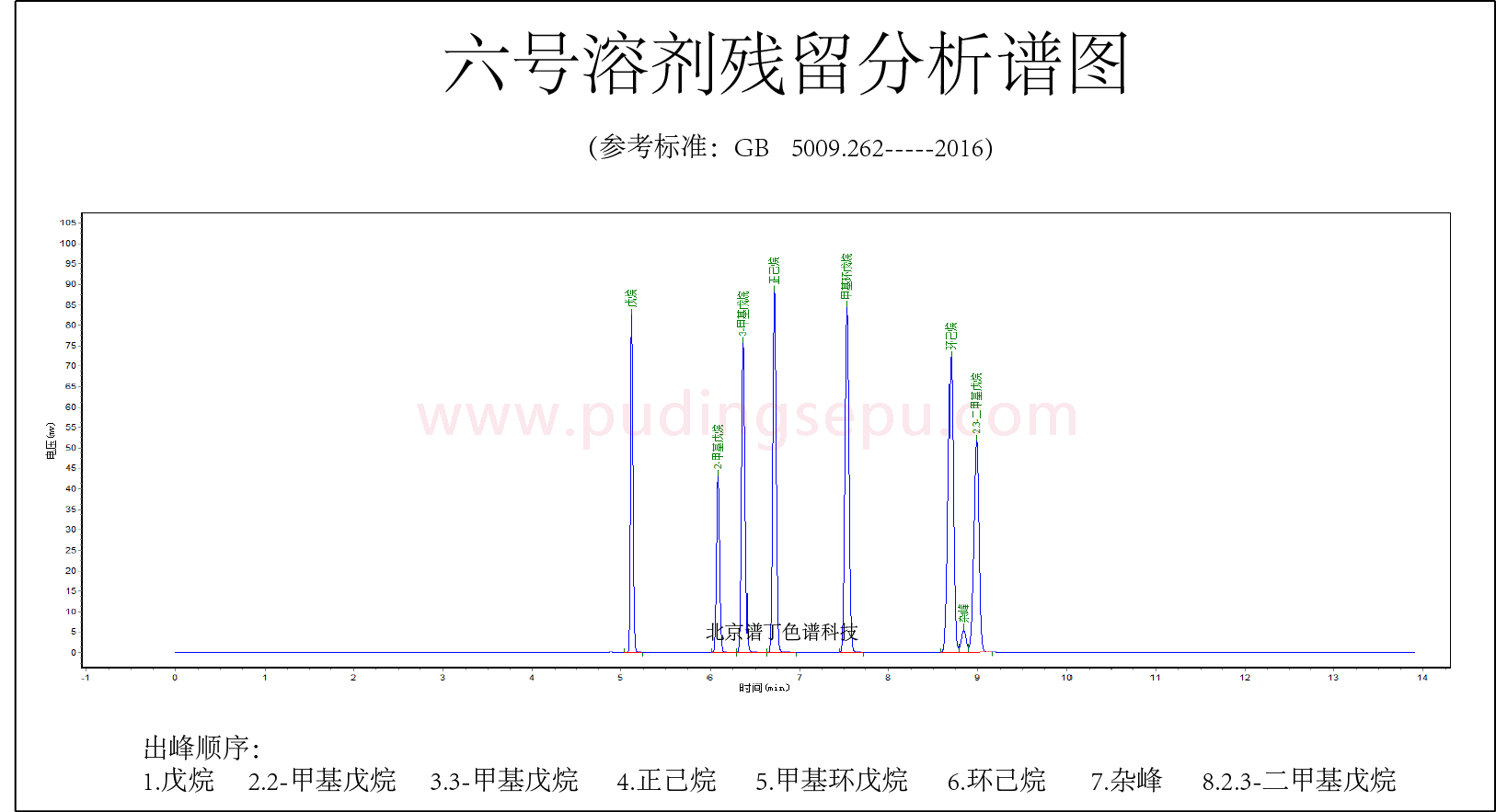 圖片(溶劑）2.png