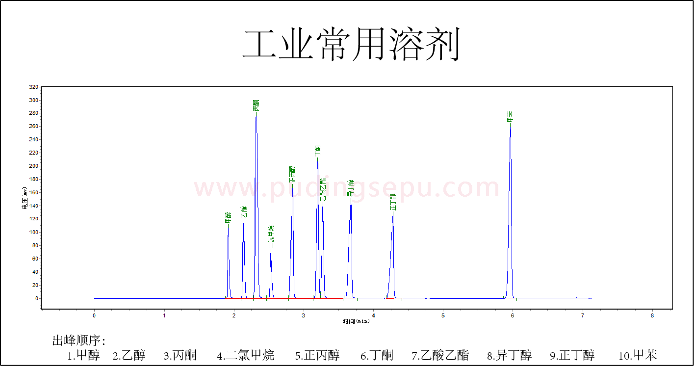 圖片（10溶劑）.png