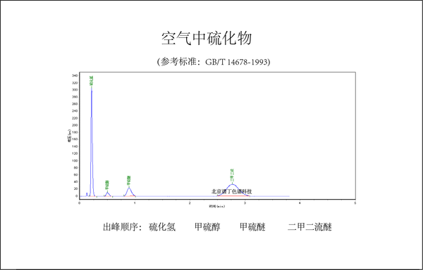 文章附圖