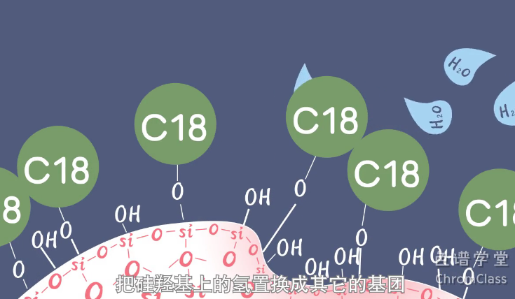 第五集-氣相色譜柱結(jié)構(gòu)原理分類和參數(shù)