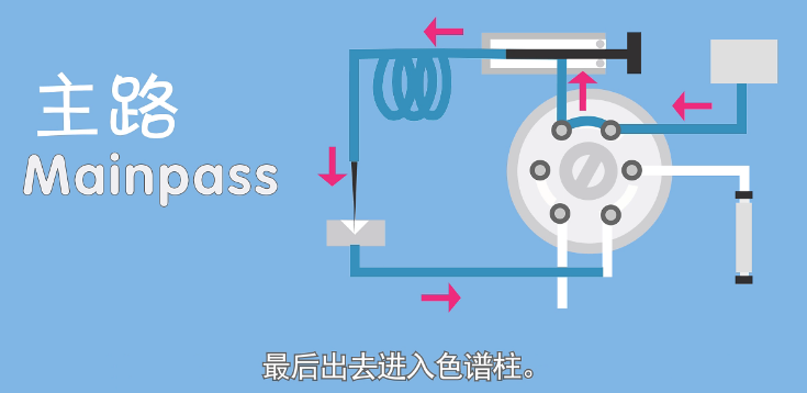 第八集-液相色譜進(jìn)樣器